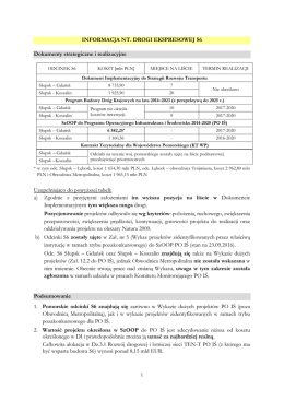 Informacje o drodze S6