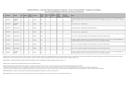 semestr zimowy 2016/2017 - wstępna lista rankingowa (list