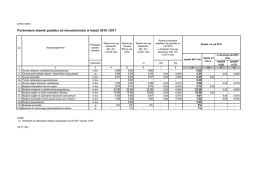 Stawki podatku od nieruchomości na 2017 rok