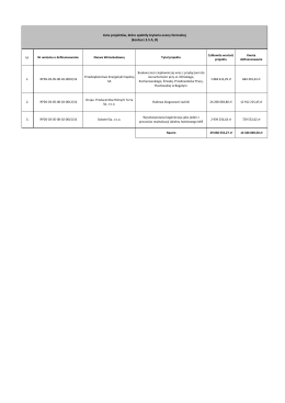 Lista projekt&oacute;w, kt&oacute;re spełniły kryteria oceny formalnej