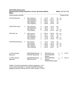 wyniki zawodników uks nawa skierniewice
