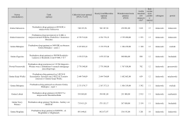 Nazwa wnioskodawcy Tytuł operacji Całkowity koszt operacji [PLN z