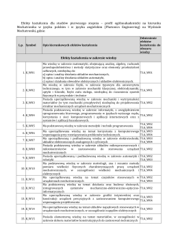 Efekty kształcenia dla studiów pierwszego stopnia – profil