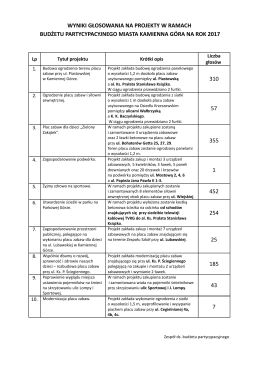 Wyniki - RTI24.pl