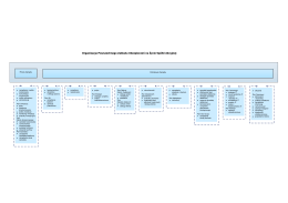 Struktura organizacyjna PZU Życie SA