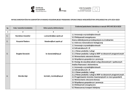 wykaz zbiorczy kandydatów na ekspertów w ramach rpo wo 2014