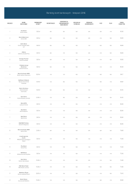 Ranking kont bankowych - listopad 2016