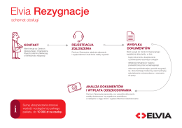 Schemat obsługi