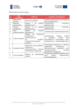 Skład zespołu badawczego: LP. IMIĘ I NAZWISKO FUNKCJA
