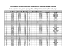 Lista studentów aktualnie wykluczonych ze wstępnej listy