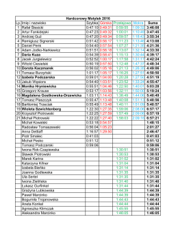 Lp. Imię i nazwisko Szybka G&oacute;rska Przełajowa Mokra Suma 1 Rafał