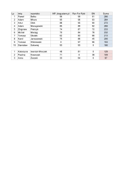 Lp imię nazwisko MP_biegusiem.pl Run For Ryki BN Suma 1 Paweł