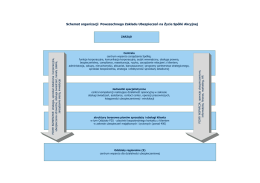Opis struktury organizacyjnej PZU Życie SA