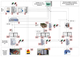 230/400 VAC 28 VDC 115 VAC 230 VAC Rozdzielnia