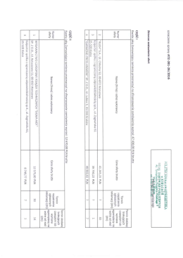 Informacja z otwarcia ofert