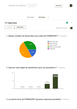 Voir plus - Formavert