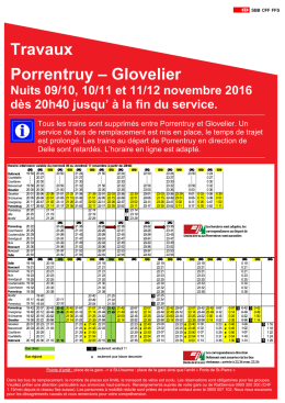 Travaux Porrentruy &ndash; Glovelier