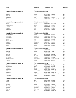 Groupes - Club de patinage artistique de Saint
