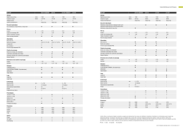 Caract&eacute;ristiques techniques