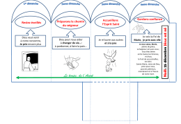 Présentation PowerPoint