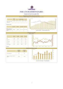 indicateurs hebdomadaires - bank al