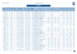 Bulletin de la cote - Bourse de Casablanca