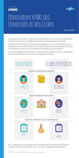Observatoire KPMG des Universités et des Ecoles