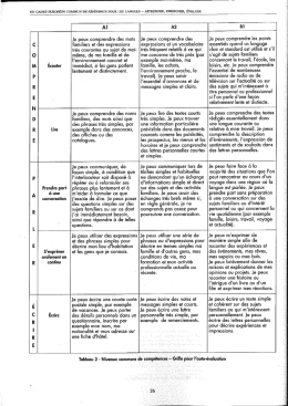 Tableau du Cadre europ&eacute;en commun de r&eacute;f&eacute;rence