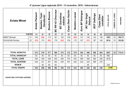 Scores Valenciennes