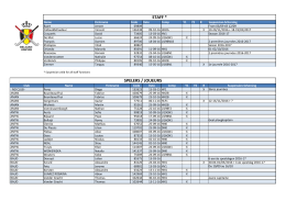spelers / joueurs staff