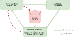 Page 1 Nouvel algorithme Analyse de la en production performance