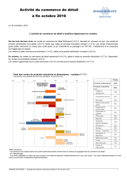 Conjoncture Commerce de détail