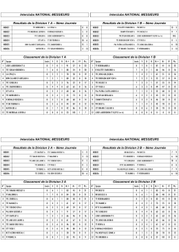 Interclubs NATIONAL MESSIEURS Resultats de la Division