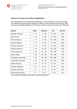 Classes de risques des pollens allerg&eacute;niques