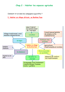 Chap.2 : Habiter les espaces agricoles
