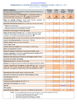 Equipements de Sécurité