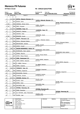 Morocco F9 Futures