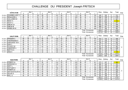 CHALLENGE DU PRESIDENT Joseph FRITSCH