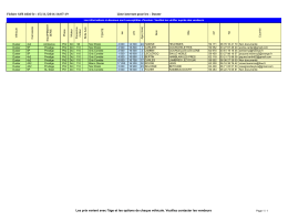 Duster - V&eacute;hicules Collaborateurs Usine Renault Douai
