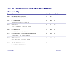 Liste des num&eacute;ros des &eacute;tablissements et des installations Outaouais