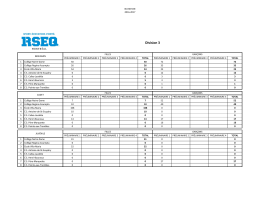 Pointage D3 - Compétition 1