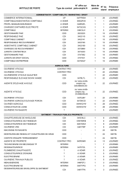 INTITULE DE POSTE Type de contrat N° offre sur