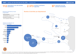 Nombre d`activités par département HAITI : Aperçu de Qui fait Quoi