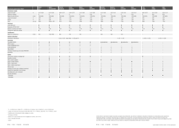 Caract&eacute;ristiques techniques DISCO Faucheuses grande
