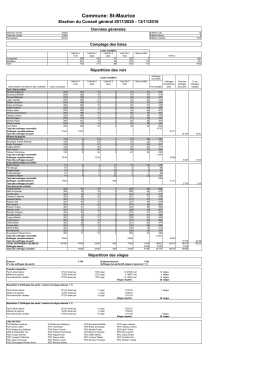 Résultat CG 2016 - Municipalité de St