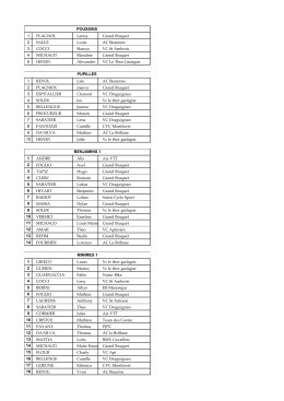 1 PLAGNOL Lenny Grand Braquet 2 SALLE Louis