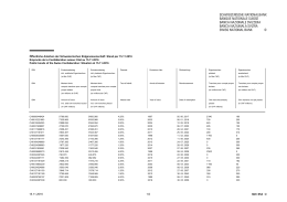 Public bonds of the Swiss Confederation according to maturity