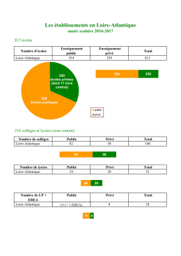 Nb établissements 2016-2017 - DSDEN Loire