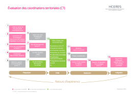 Étapes clés de l`évaluation des coordinations territoriales