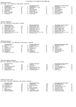 2 ans - 2000 mètres, Corde à gauche - 14 partants